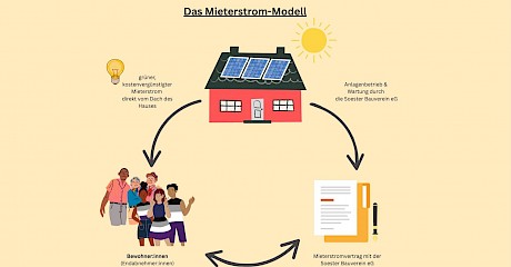Direkt um aktuellsten Artikel